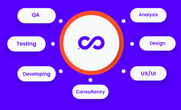 Our process Our process
