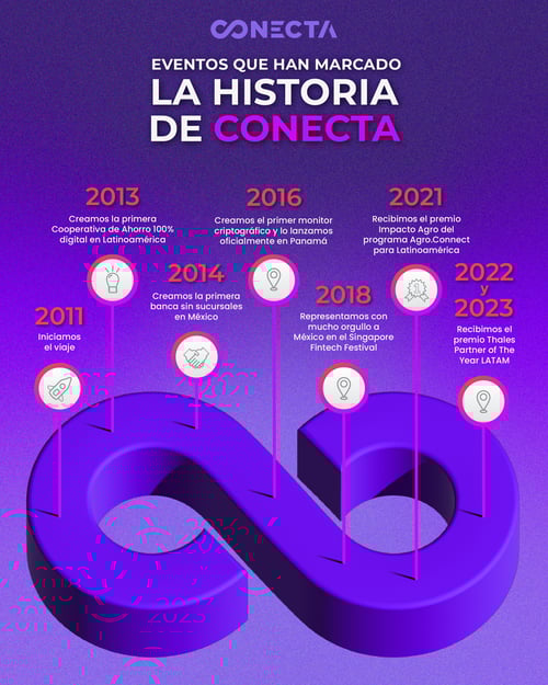 Conecta_Logros Conecta_Logros