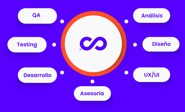 Nuestro proceso Nuestro proceso